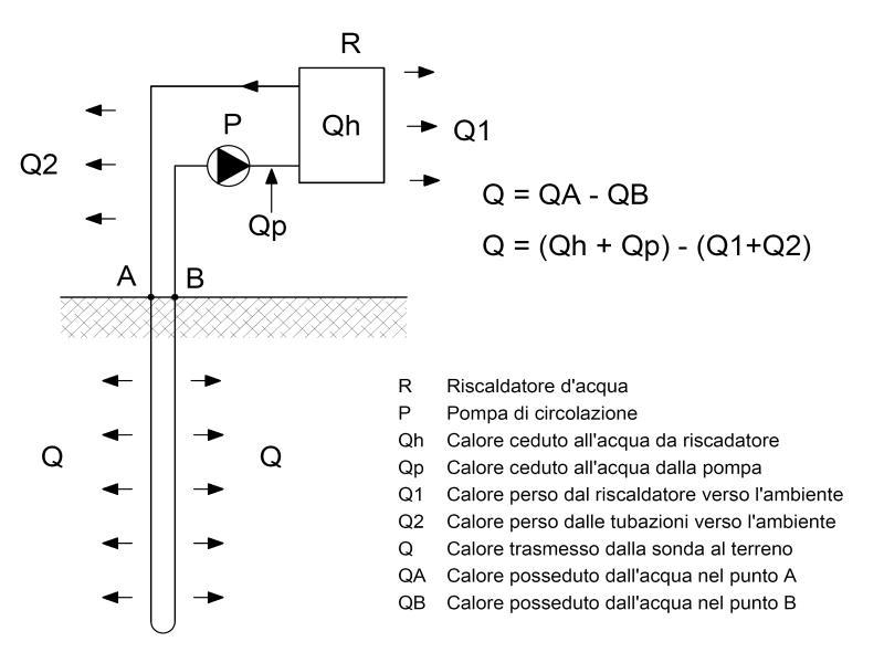 Ground Response Test - Geotermia e Pompe di Calore - Basta Minchio 2007