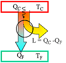 circuito pompa di calore