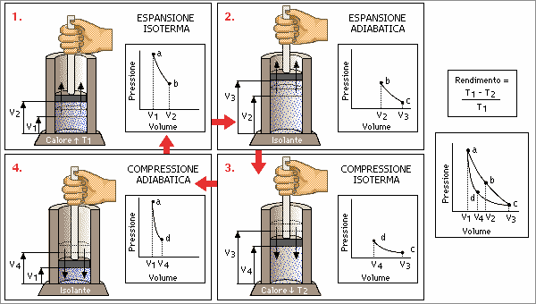 circuito pompa di calore