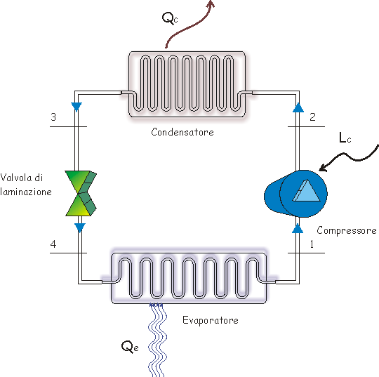 circuito pompa di calore