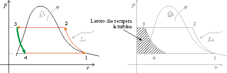 compressore pompa di calore