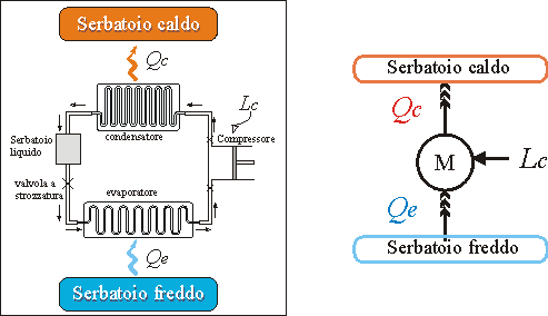 compressore pompa di calore